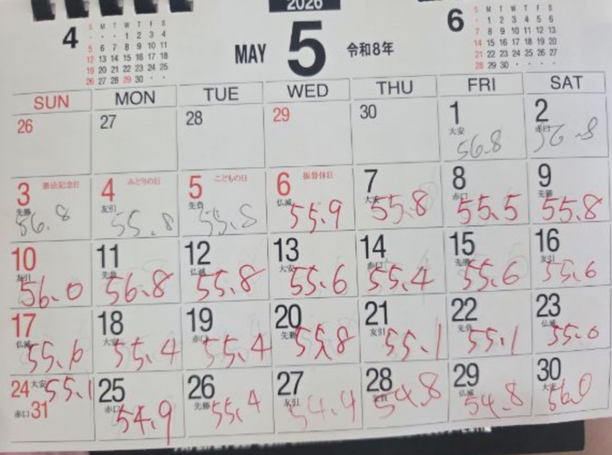 日々の体重を記録したカレンダー。15kgの減量に成功したお客さまの記録（40代・女性）